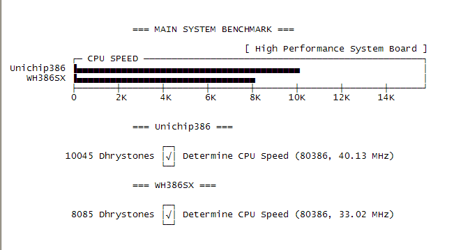 Результат теста SpeedTest